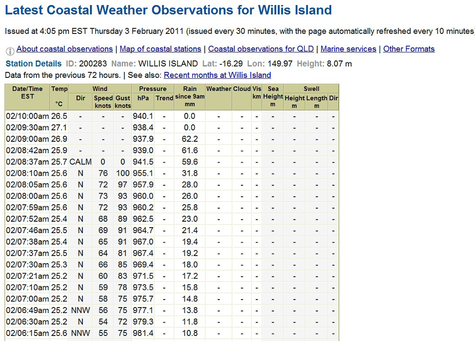 willis-island-weather-reading-cyclone-yasi