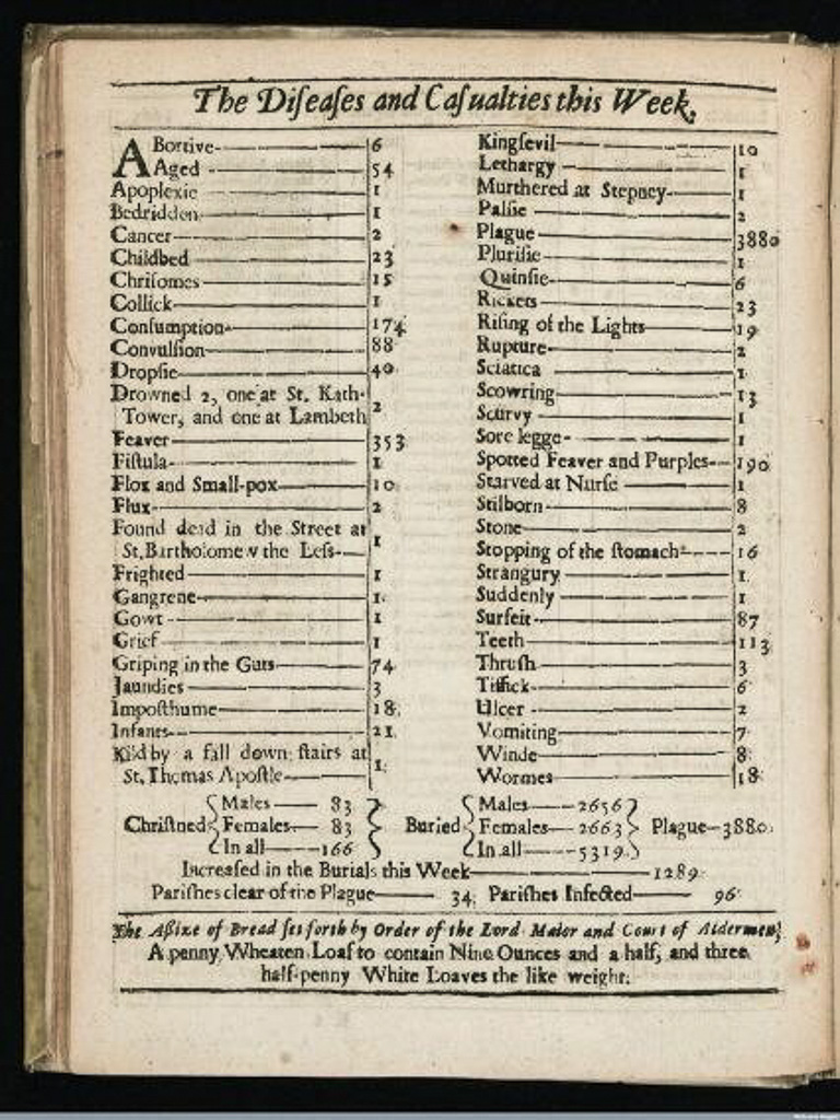 diseases-casualties-this-week-1632-john-graunt